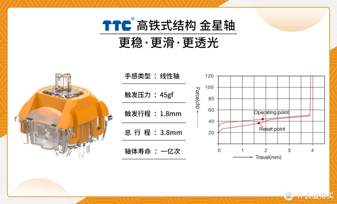 坐着高铁上太空——TTC海王星轴、金星轴使用体验