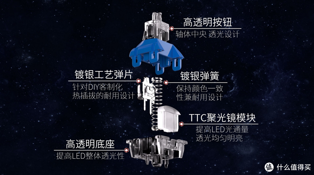 坐着高铁上太空——TTC海王星轴、金星轴使用体验