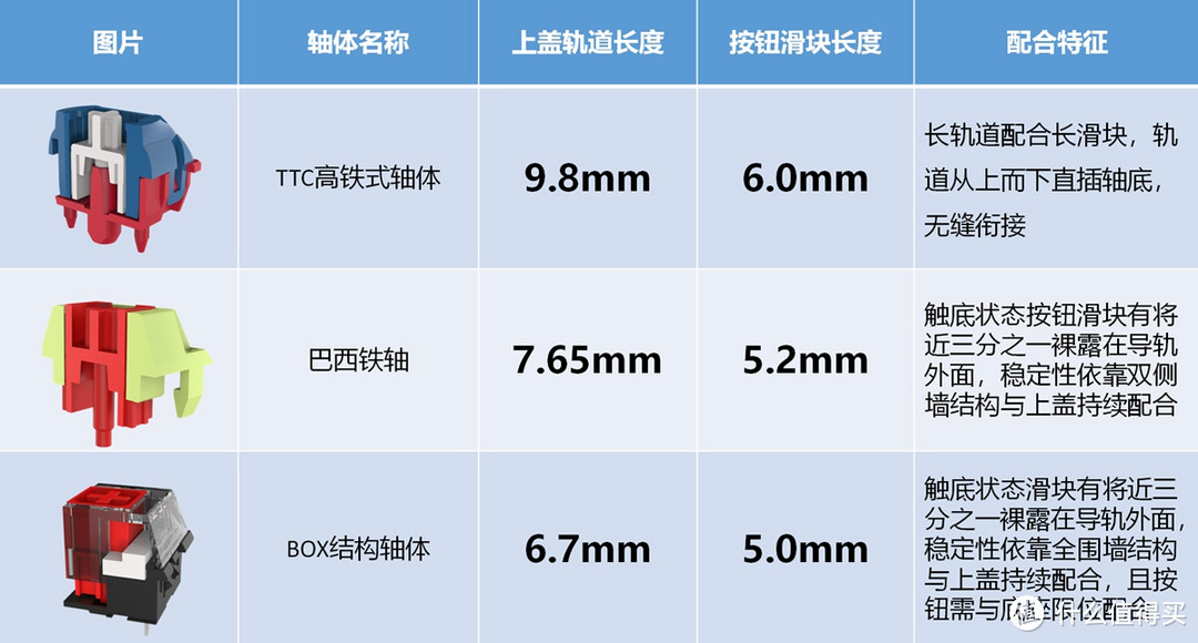 坐着高铁上太空——TTC海王星轴、金星轴使用体验