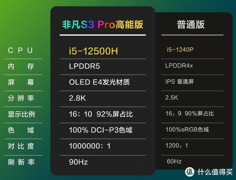 3000，4000……8000价位，不同价位值得选购的笔记本电脑推荐（2023年2月）