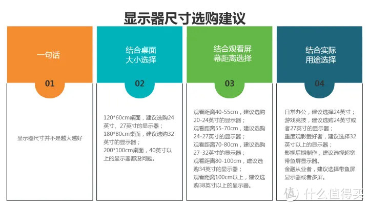 2023年显示器推荐+选购指南！IPS、VA、TN面板选哪个？分辨率2K、4K有什么区别？显示器选购