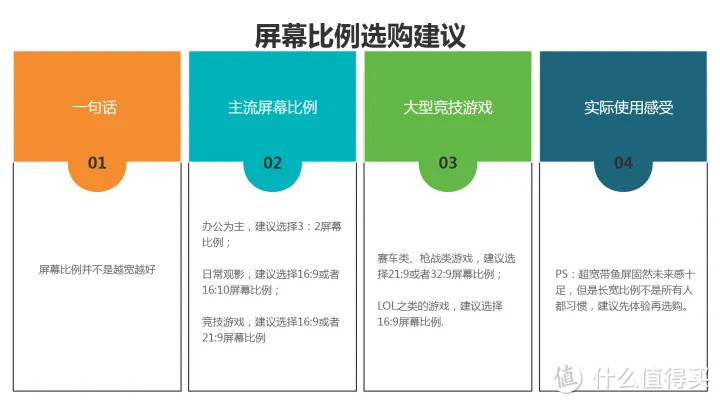 2023年显示器推荐+选购指南！IPS、VA、TN面板选哪个？分辨率2K、4K有什么区别？显示器选购