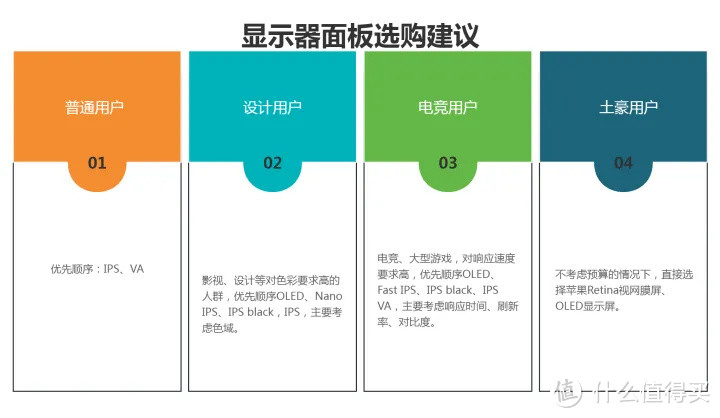 2023年显示器推荐+选购指南！IPS、VA、TN面板选哪个？分辨率2K、4K有什么区别？显示器选购