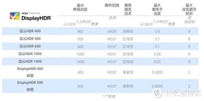 2023年显示器推荐+选购指南！IPS、VA、TN面板选哪个？分辨率2K、4K有什么区别？显示器选购