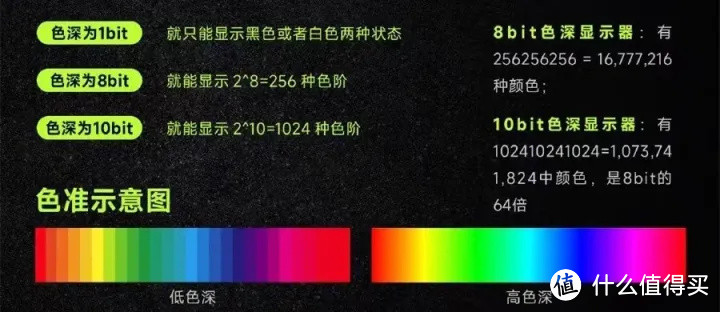 2023年显示器推荐+选购指南！IPS、VA、TN面板选哪个？分辨率2K、4K有什么区别？显示器选购