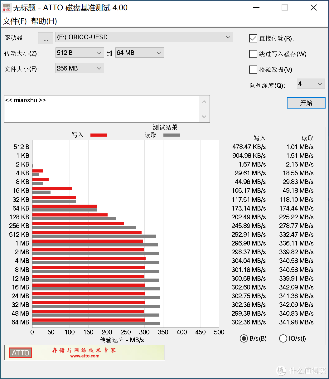 体验高速读写，奥睿科快闪U盘！提升数据拷贝效率，还能当WTG便携U盘！