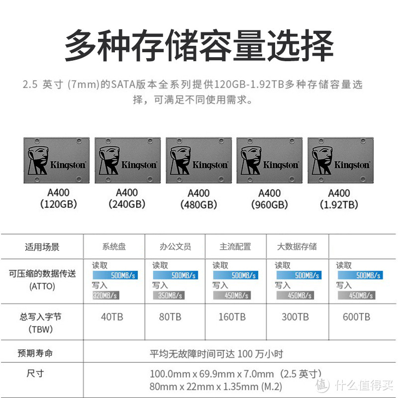 旧电脑升级，速度会有很大提升，做个备用电脑完全够用