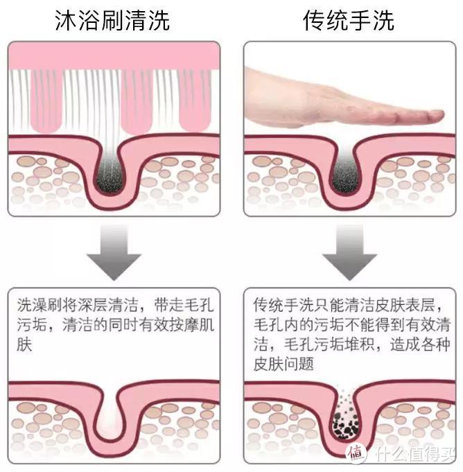 作为子女，我为父母添置的装备清单，东西不贵但暖心