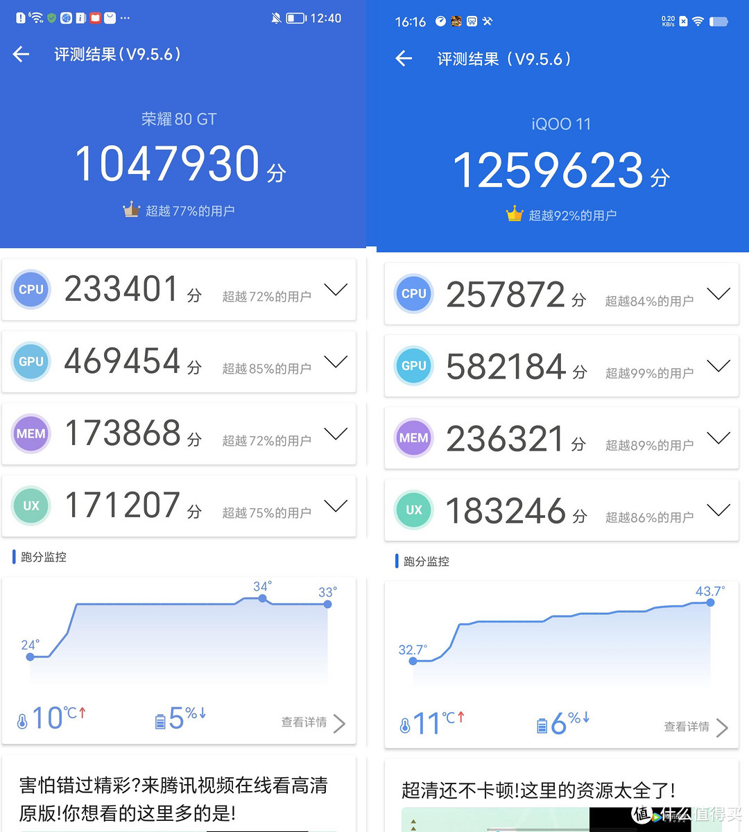 硬核实测，荣耀80 GT对阵iQOO 11，差价上千能带来多少体验差异？