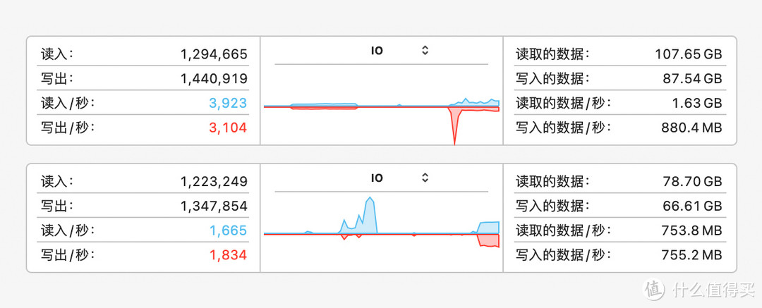 速度快、颜值高、体积小，朗科这两款移动固态硬盘ZT5和ZX20值得入手