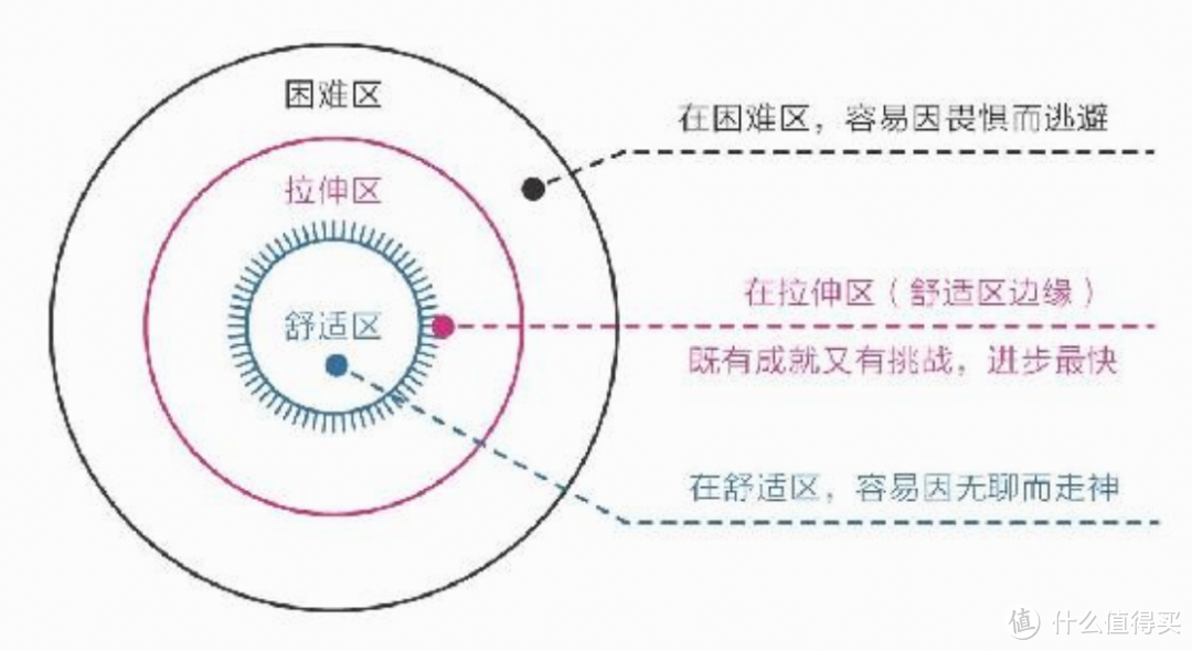 豆瓣8.3，想把这本书读烂！