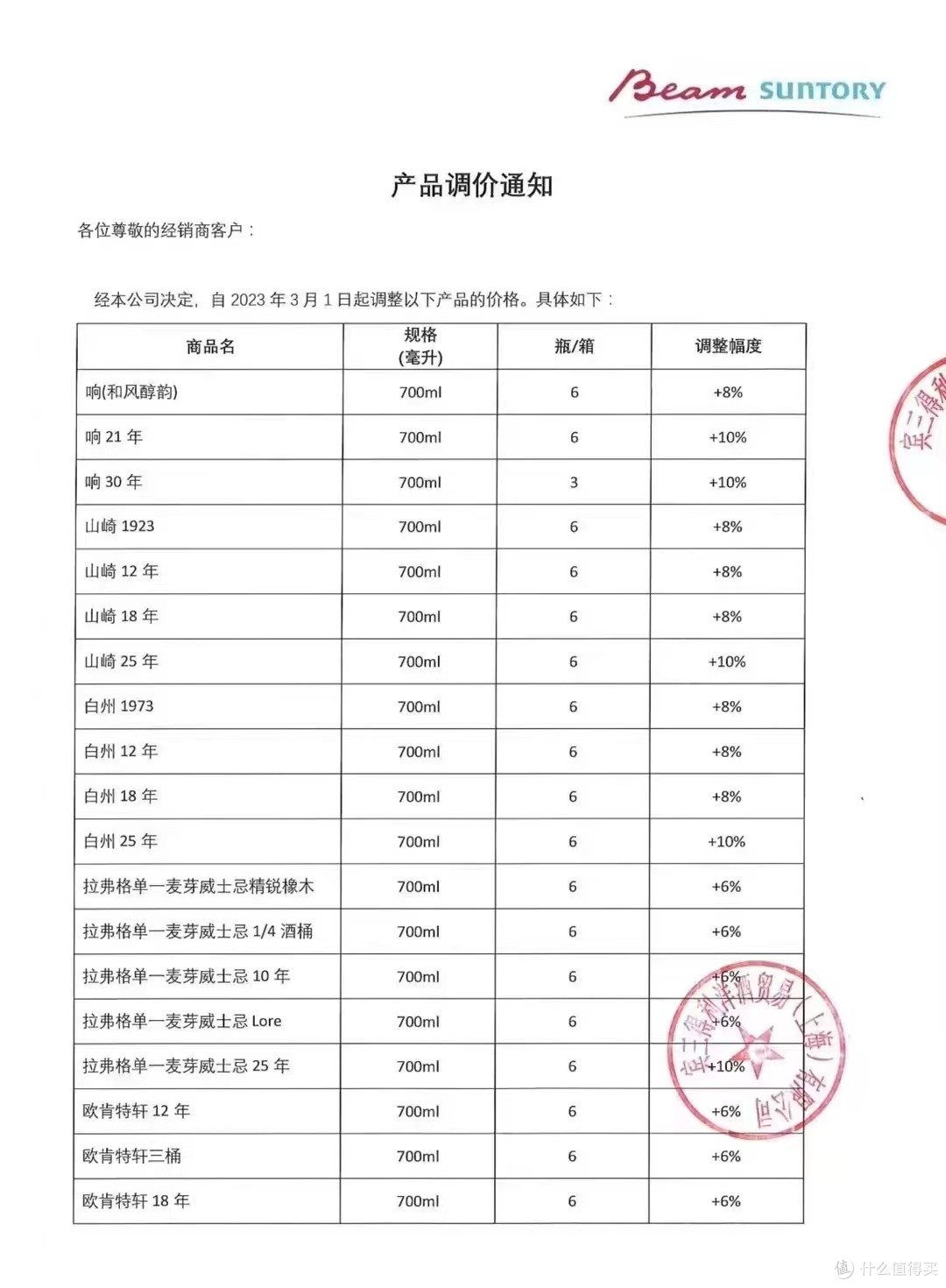 来真的？宾三得利提价，日威三剑客渐行渐远！