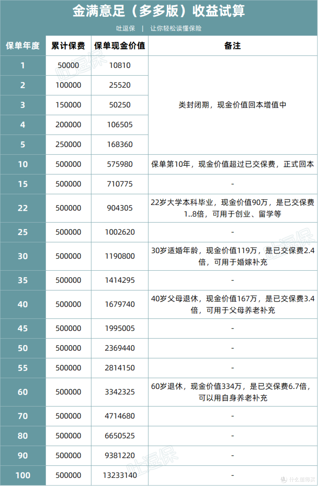 压岁钱的大用途,教会孩子如何理财!