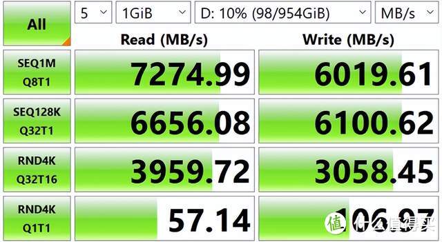 新老PC，笔电均可升级固态，读速真猛-致态TiPlus7100