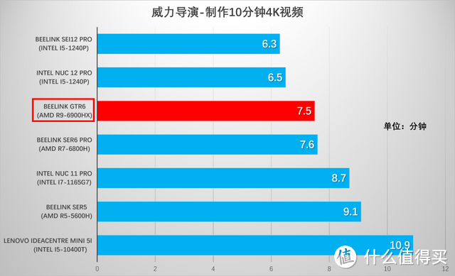 接棒主力台式机，三个月深度体验零刻GTR6 6900HX迷你主机