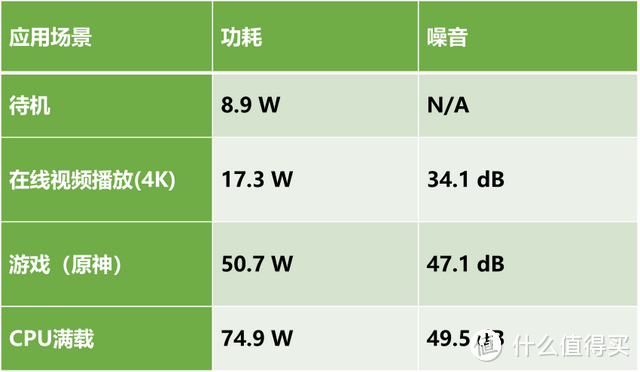 接棒主力台式机，三个月深度体验零刻GTR6 6900HX迷你主机