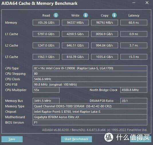 6400MHz到7600MHz，光威海力士A die DDR5+技嘉B760小雕超频实测