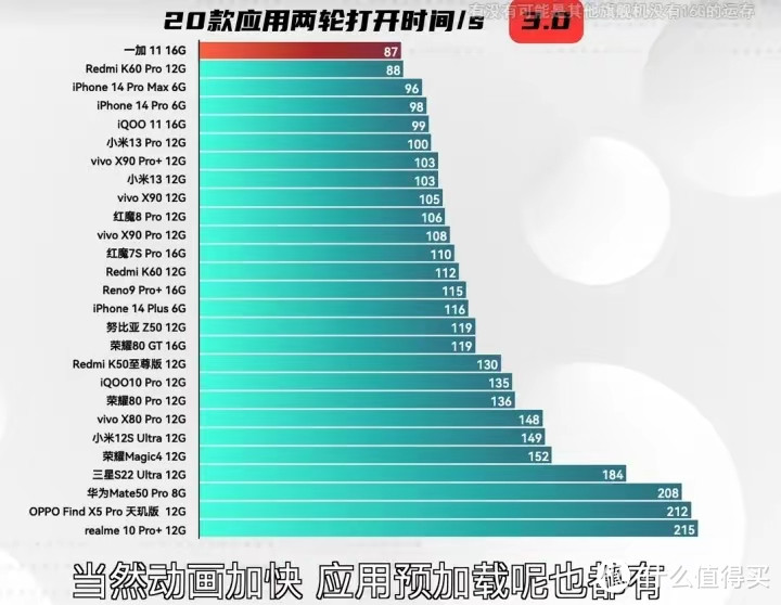 512的小米13和一加11究竟哪个更好？