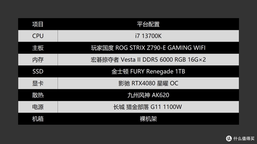 13代K系U的好搭档,ROG STRIX Z790-E GAMING WIFI主板体验分享