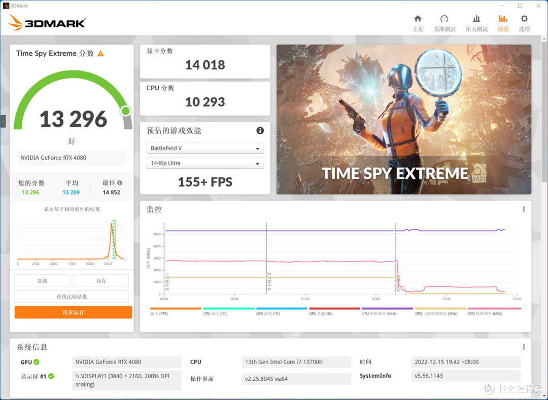 13代K系U的好搭档,ROG STRIX Z790-E GAMING WIFI主板体验分享