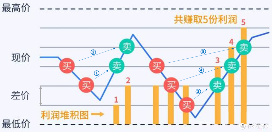 网格实盘笔记(0202)—新能源车价格战打响!