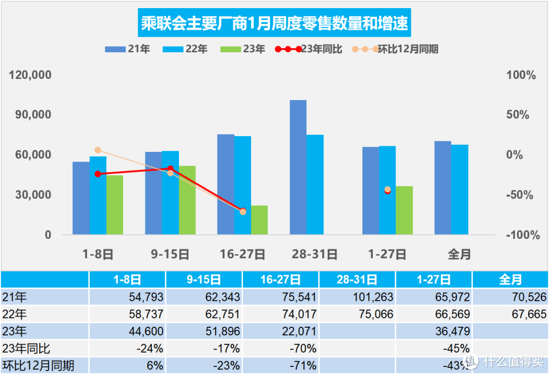 网传蔚来降价 10 万，2023 的开年大戏是降价？