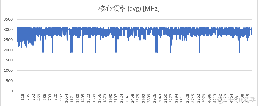 频率倒是正常