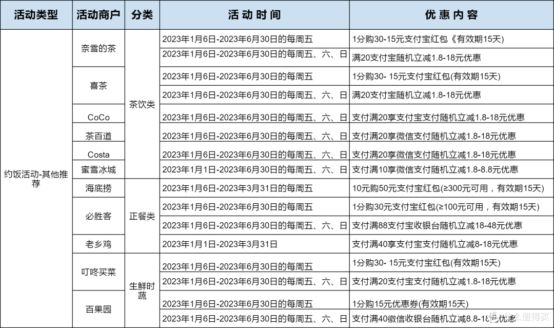光大近期活动汇总,超多活动,一定要看!
