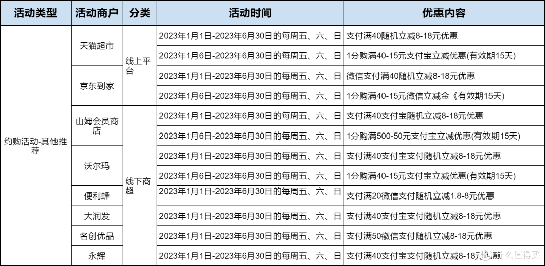 光大近期活动汇总,超多活动,一定要看!