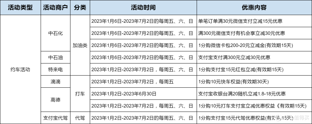 光大近期活动汇总,超多活动,一定要看!
