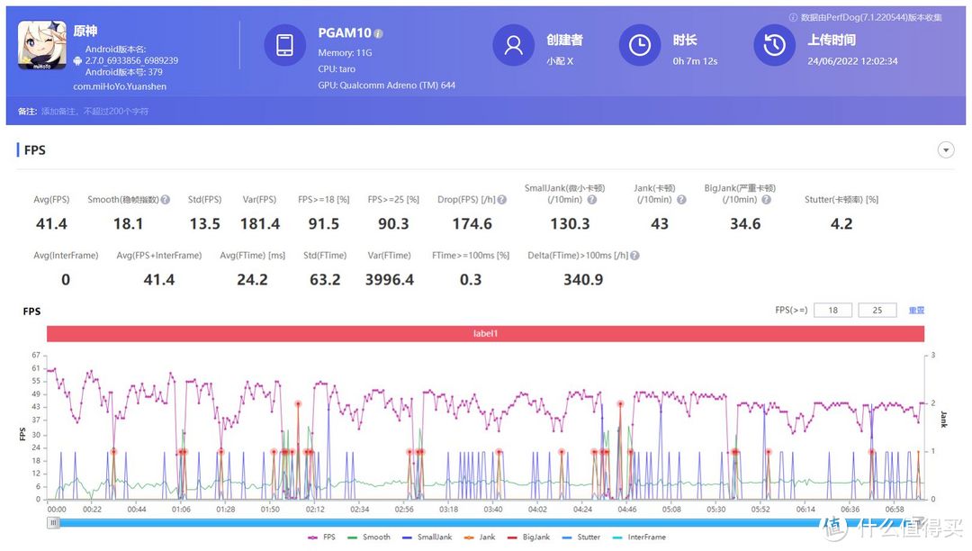 骁龙7Gen1仅有2款手机用，作为首发的OPPO Reno8 Pro体验到底如何？