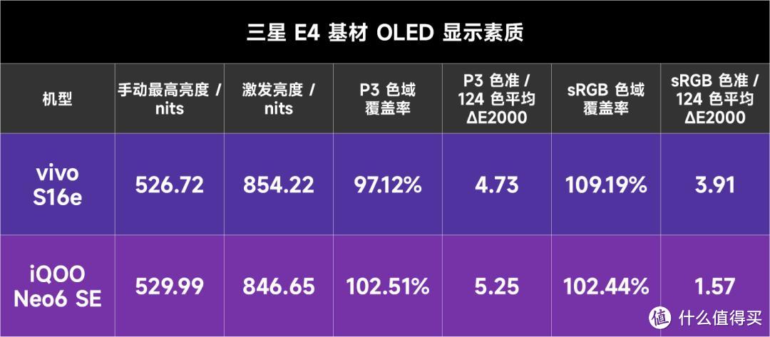 得中低端者得天下，国产主流 OLED 面板现在怎样了？