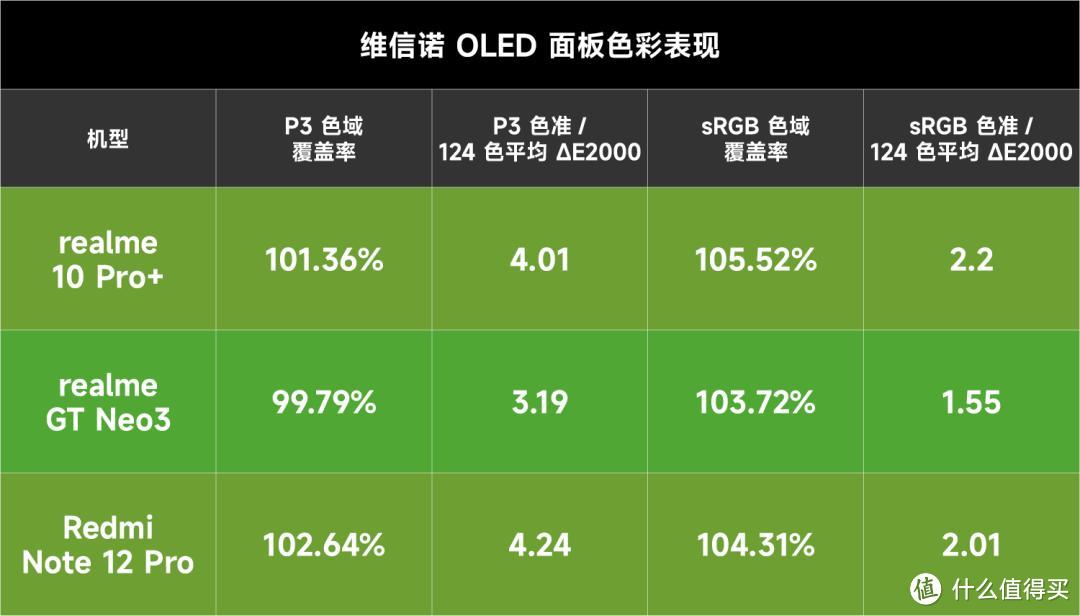 得中低端者得天下，国产主流 OLED 面板现在怎样了？