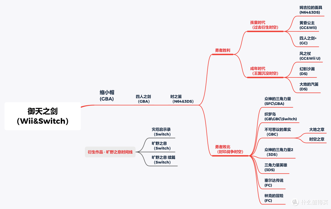 直接入手《塞尔达传说:王国之泪》?没玩过野炊有影响吗?