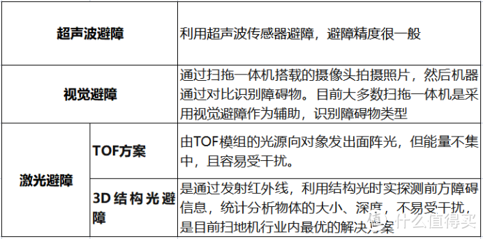 2023实用家电选购|高性价比的实用扫地机该怎么选？