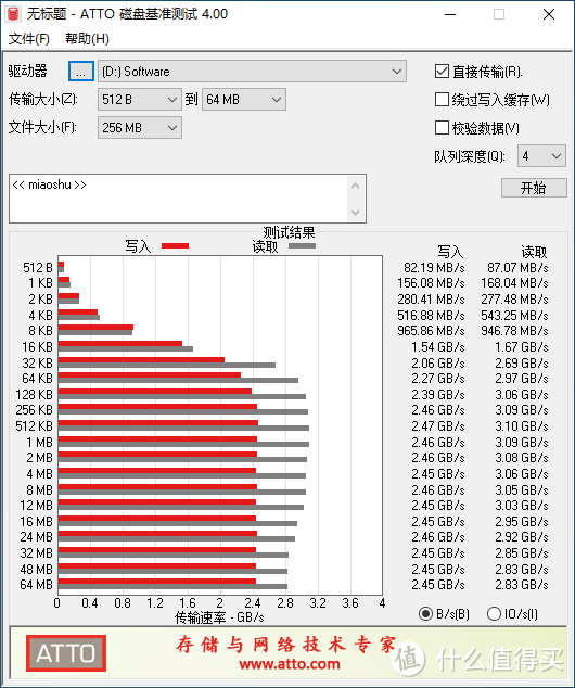 逆天，拼多多六百多买的2TB固态硬盘，没想到性能居然如此出色！