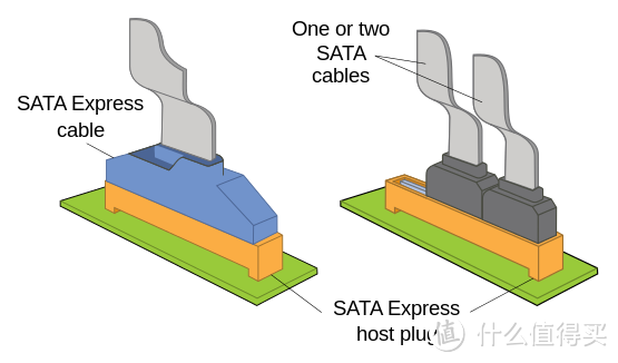 SATA Express接口和两种插法
