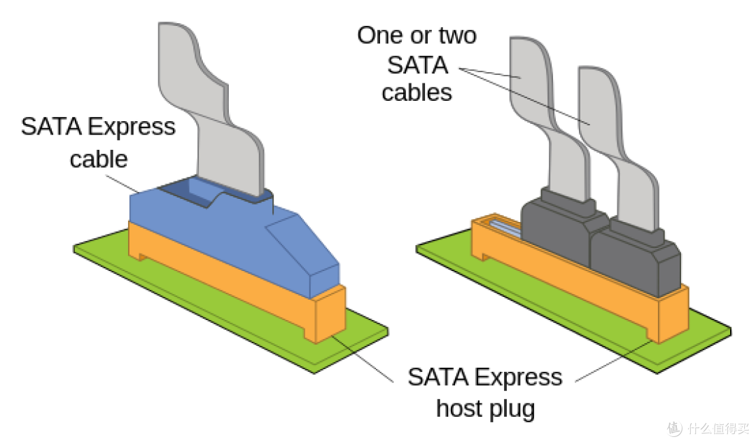 SATA Express接口和两种插法