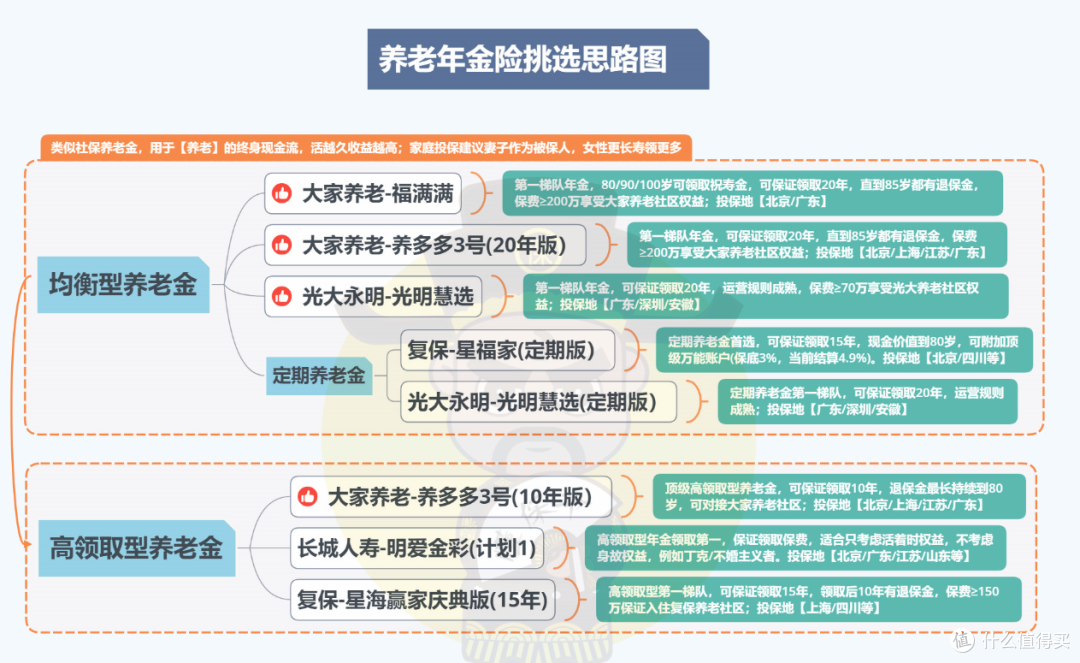 养老年金险被“盯上”,产品该如何自救?