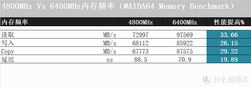 攒台白色MATX主机，B760上内存也超到7600MHz！DDR5时代拉开序幕！