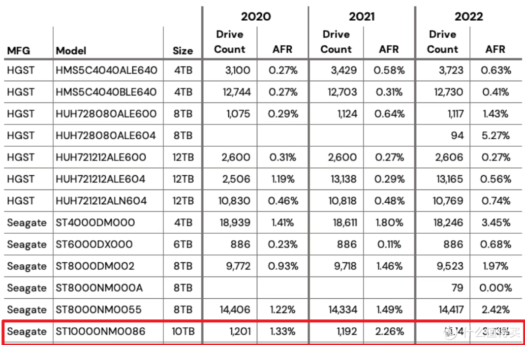 2023年初稳健、高性价比机械硬盘详尽选购攻略与避坑指南