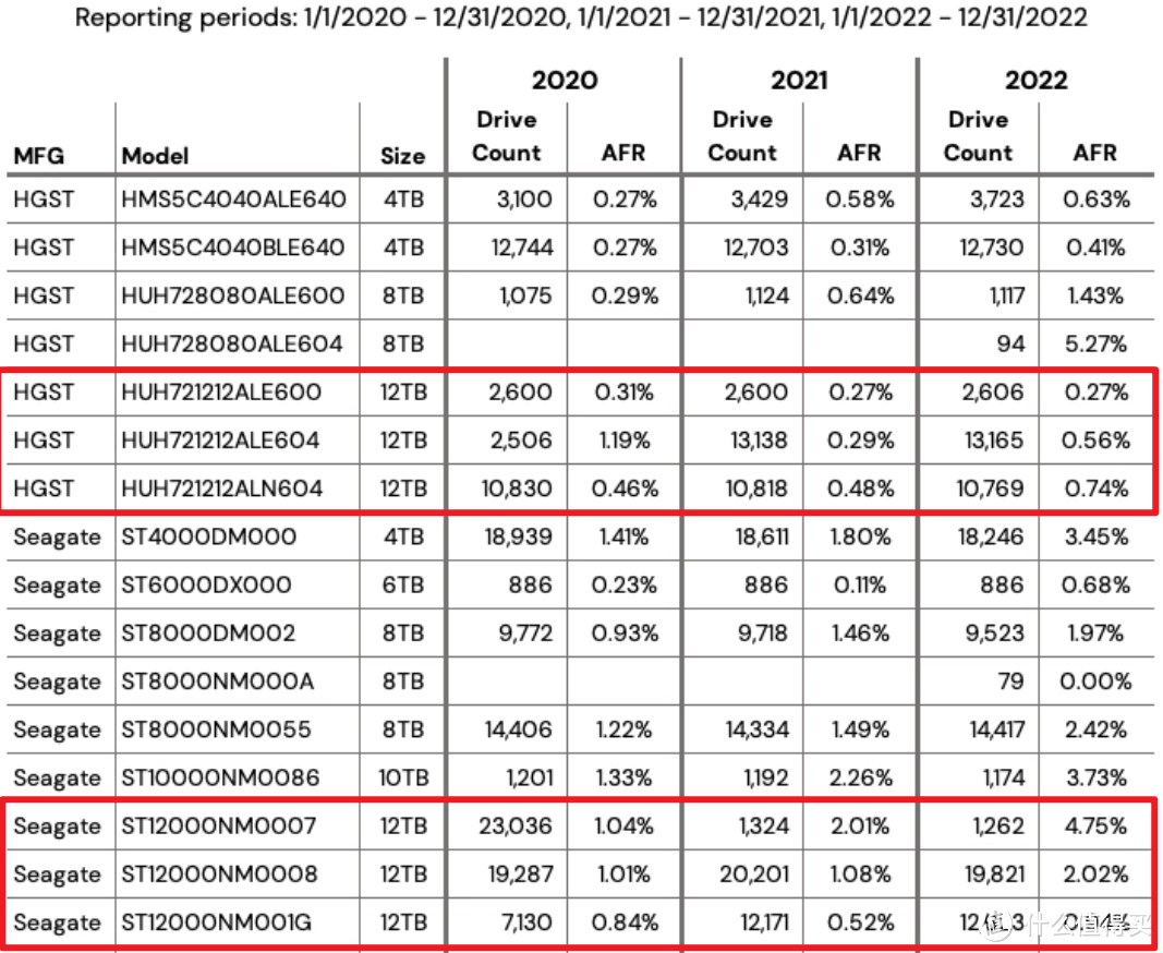 2023年初稳健、高性价比机械硬盘详尽选购攻略与避坑指南