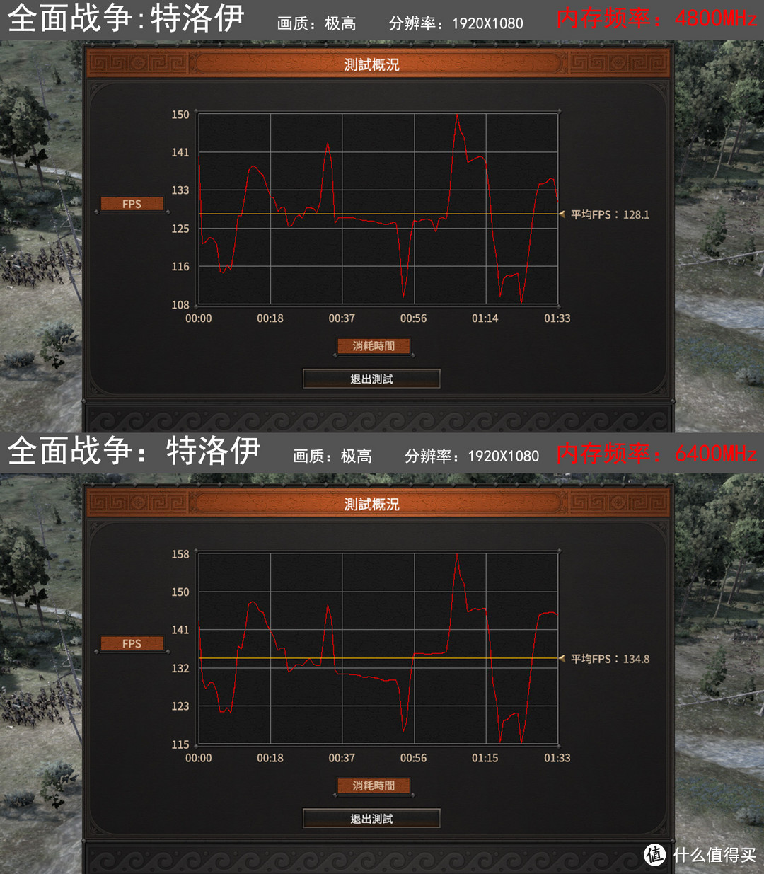 攒台白色MATX主机,B760上内存也超到7600MHz!DDR5时代拉开序幕!