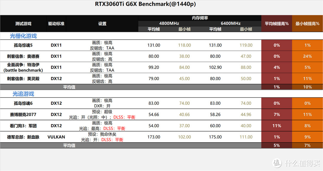 攒台白色MATX主机,B760上内存也超到7600MHz!DDR5时代拉开序幕!