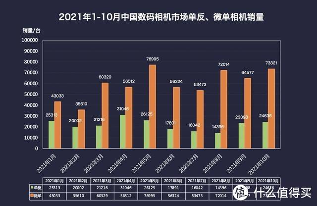 影视媒体从业者的工作成本又增加了！佳能中国宣布全线涨价！ 