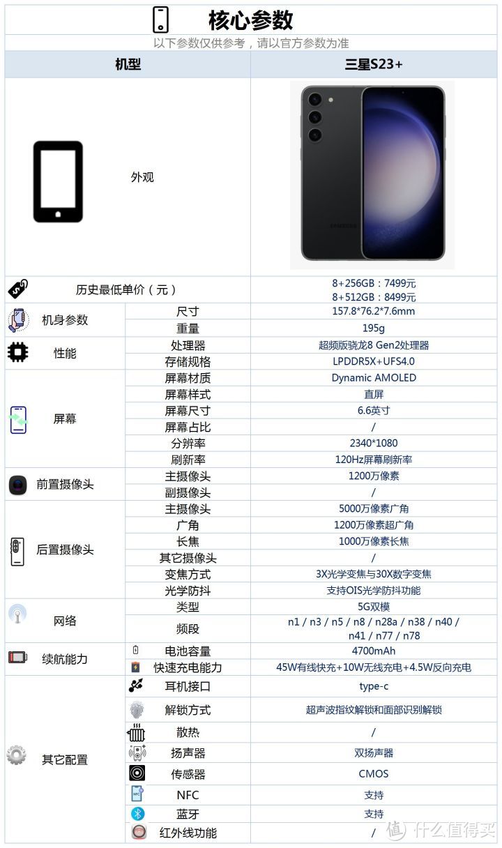 三星s23+这款手机的配置怎么样，有哪些优缺点？