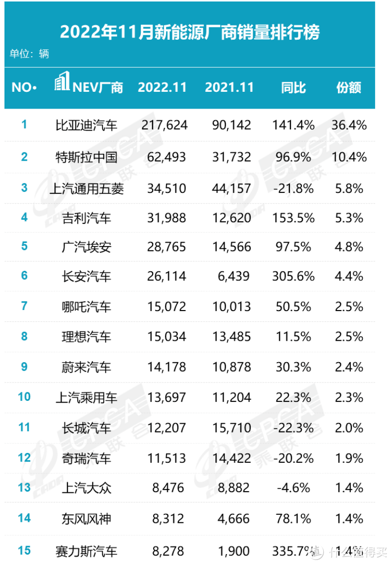 销量吊车尾，合资新能源车真的不行了？