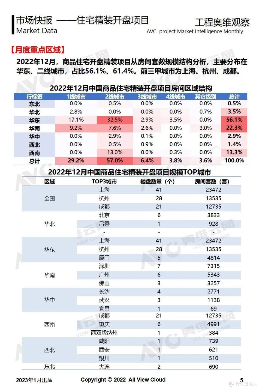 2022年12月精装工程快报：洗碗机同比下滑低于整体