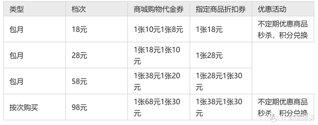 如何使用移动话费购物-江苏移动用户篇