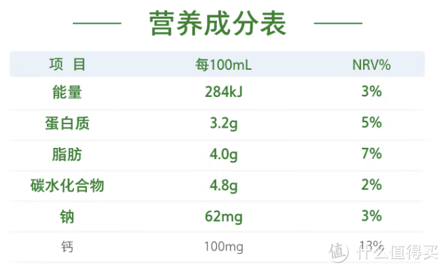 优质纯牛奶推荐，好喝且营养，好价快冲！